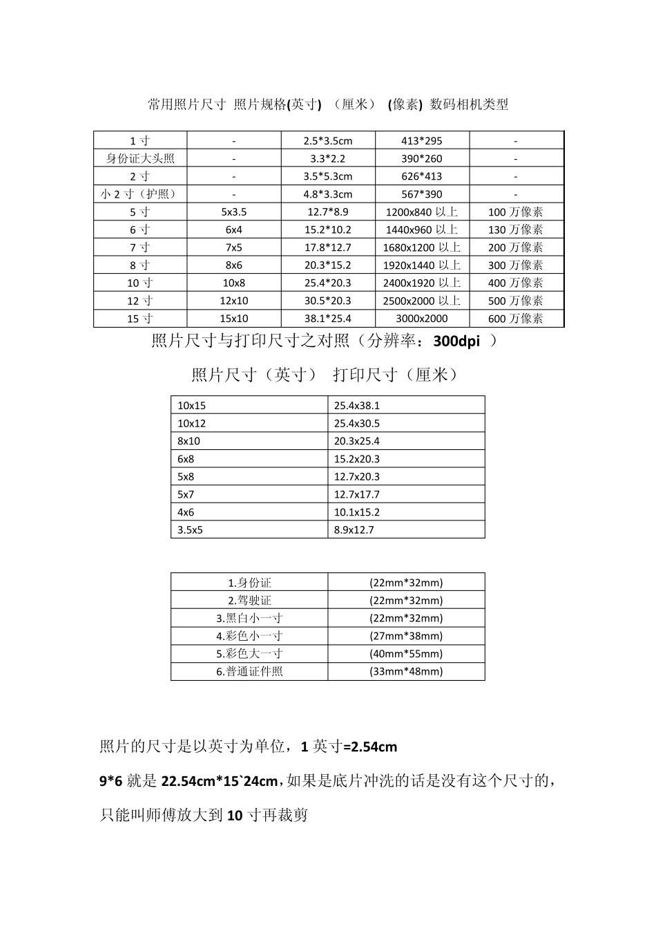 冲洗照片与常见印刷纸规格汇总_第2页