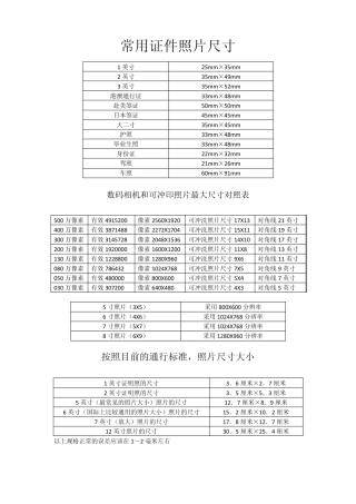 冲洗照片与常见印刷纸规格汇总