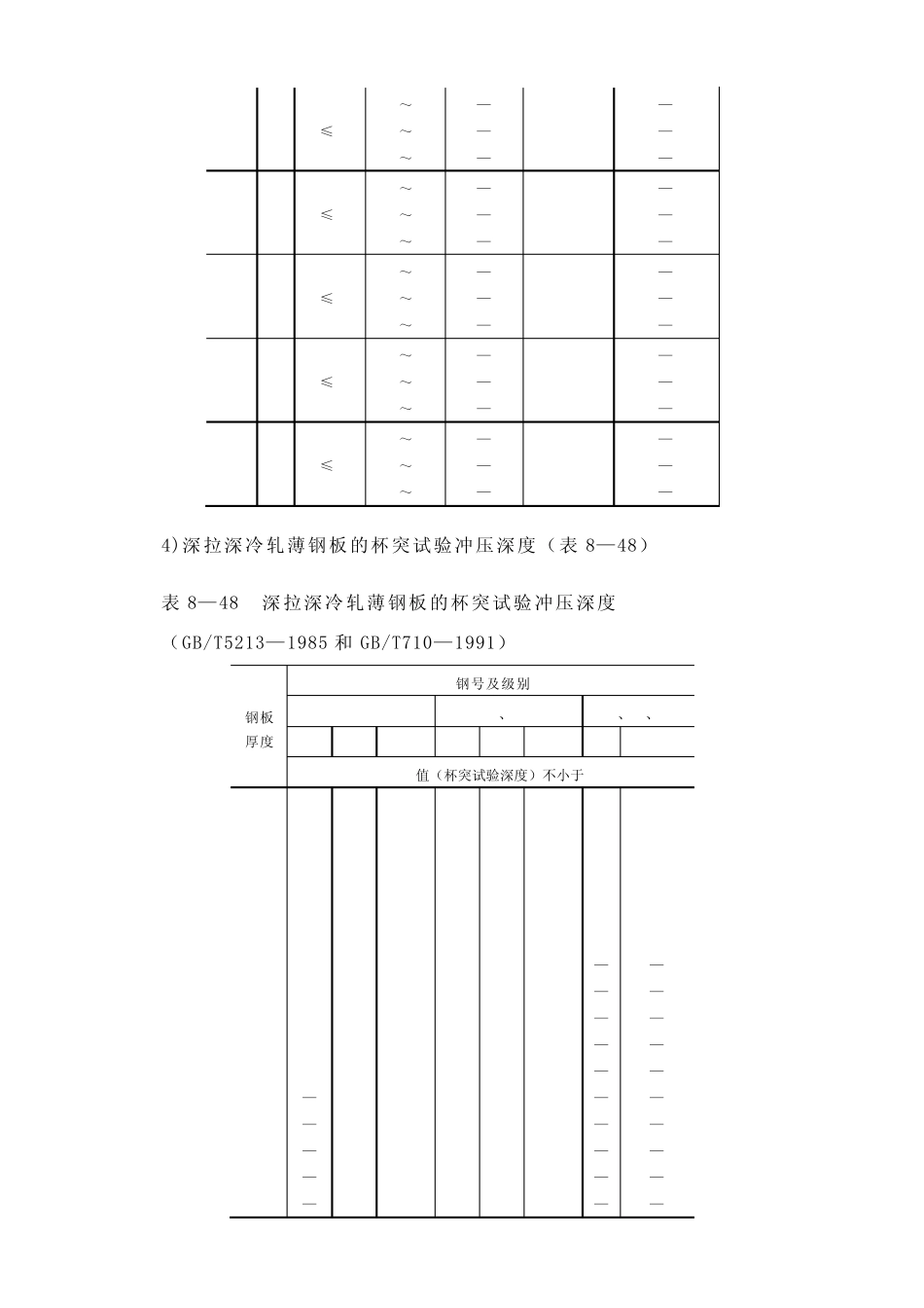 冲裁力计算剪切强度_第3页