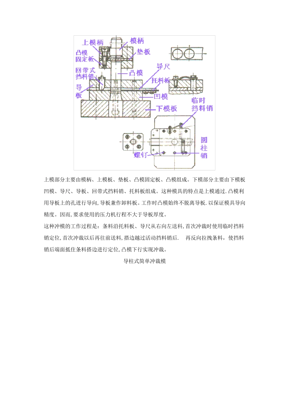 冲裁模具的基本结构及工作原理_第3页