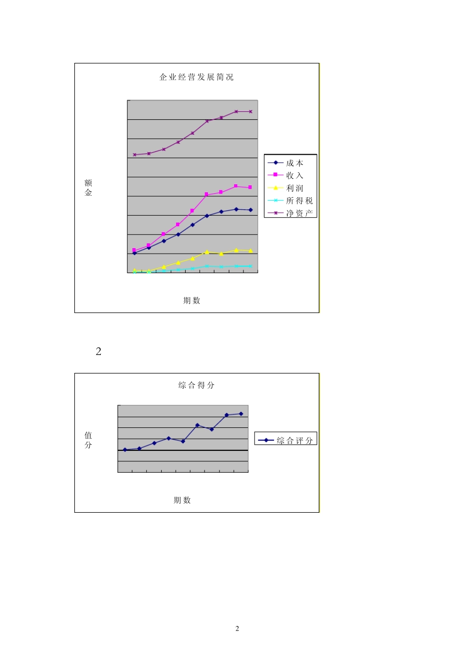 决策模拟总结_第2页