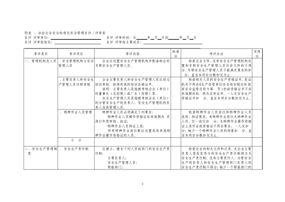 冶金企业安全标准化规范_第2页