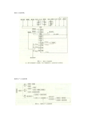 冶金企业生产工艺流程