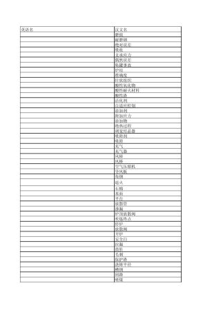 冶金学专业英语词汇