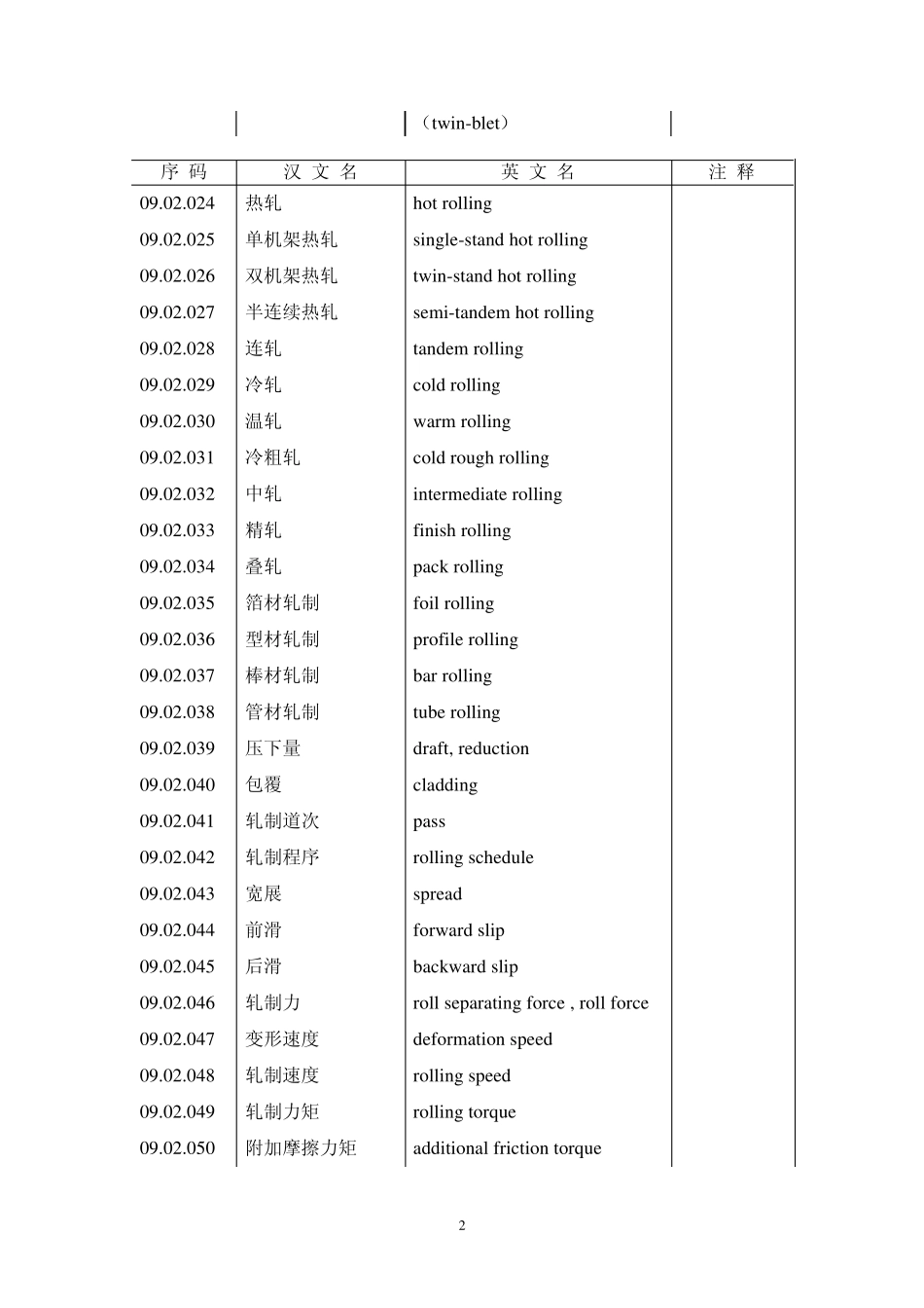 冶金学名词(中英文对照)_第2页