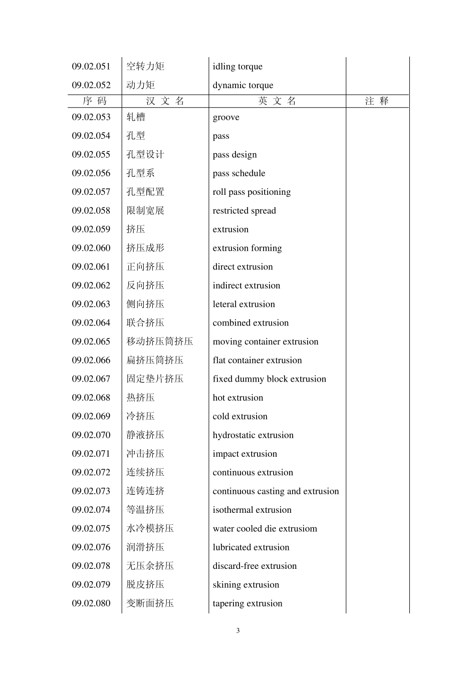 冶金学名词(中英文对照)_第3页
