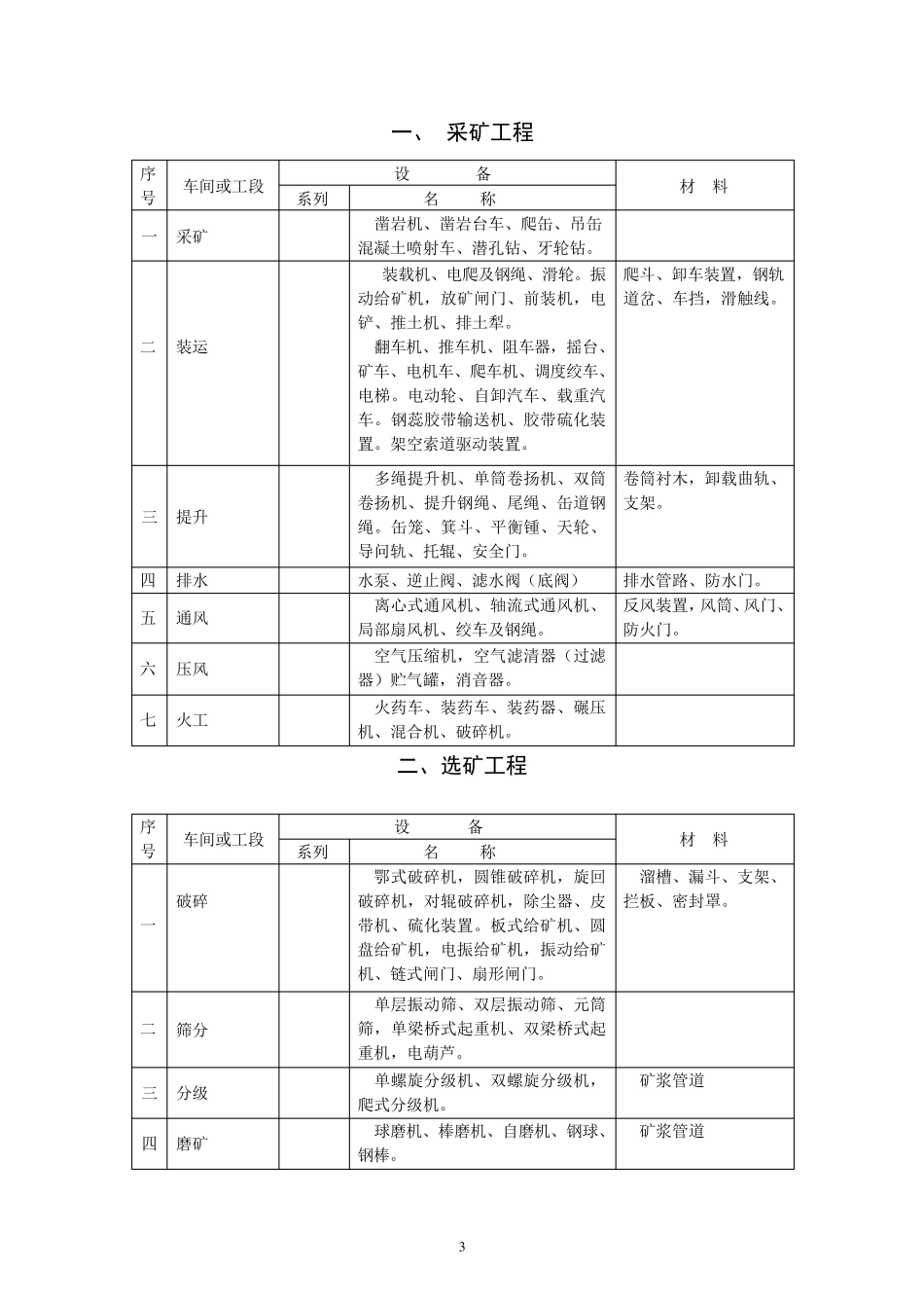 冶金工业建设工程设备与材料划分规定_第3页