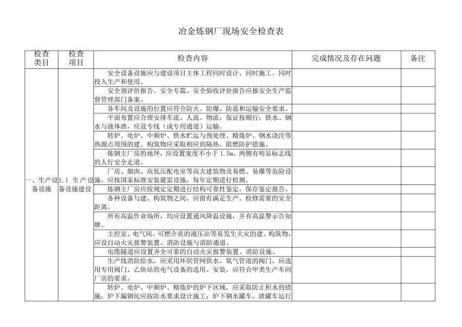 冶金炼钢厂现场安全检查表_第1页