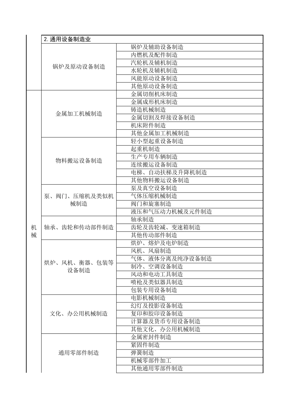 冶金等八大行业企业分类界定简明表_第2页