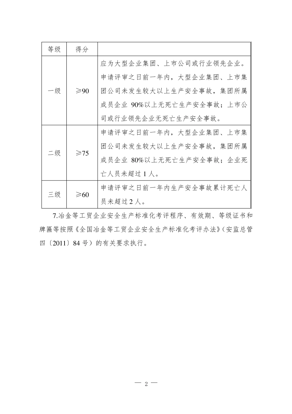 冶金等工贸企业安全生产标准化基本规范评分细则_第2页