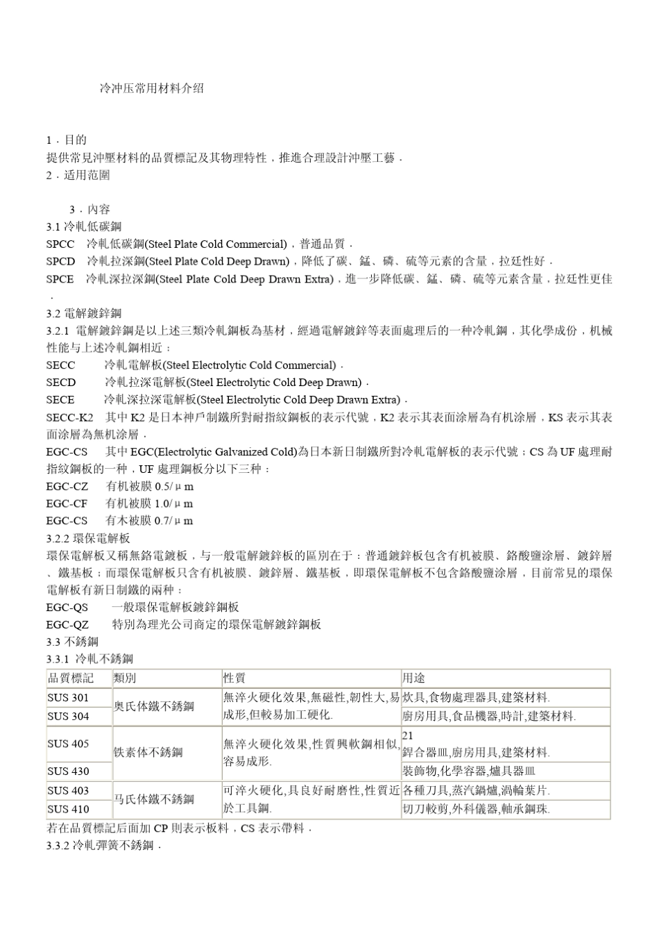 冷冲压常用材料介绍_第1页