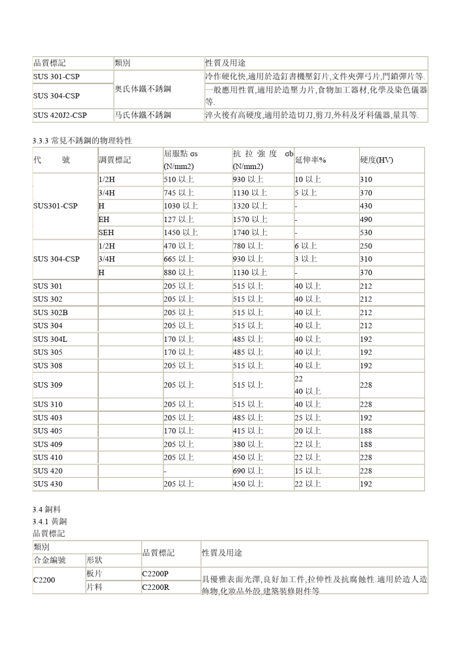 冷冲压常用材料介绍_第2页