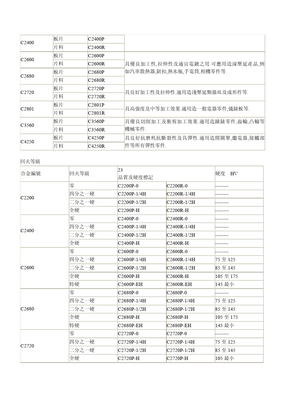 冷冲压常用材料介绍_第3页