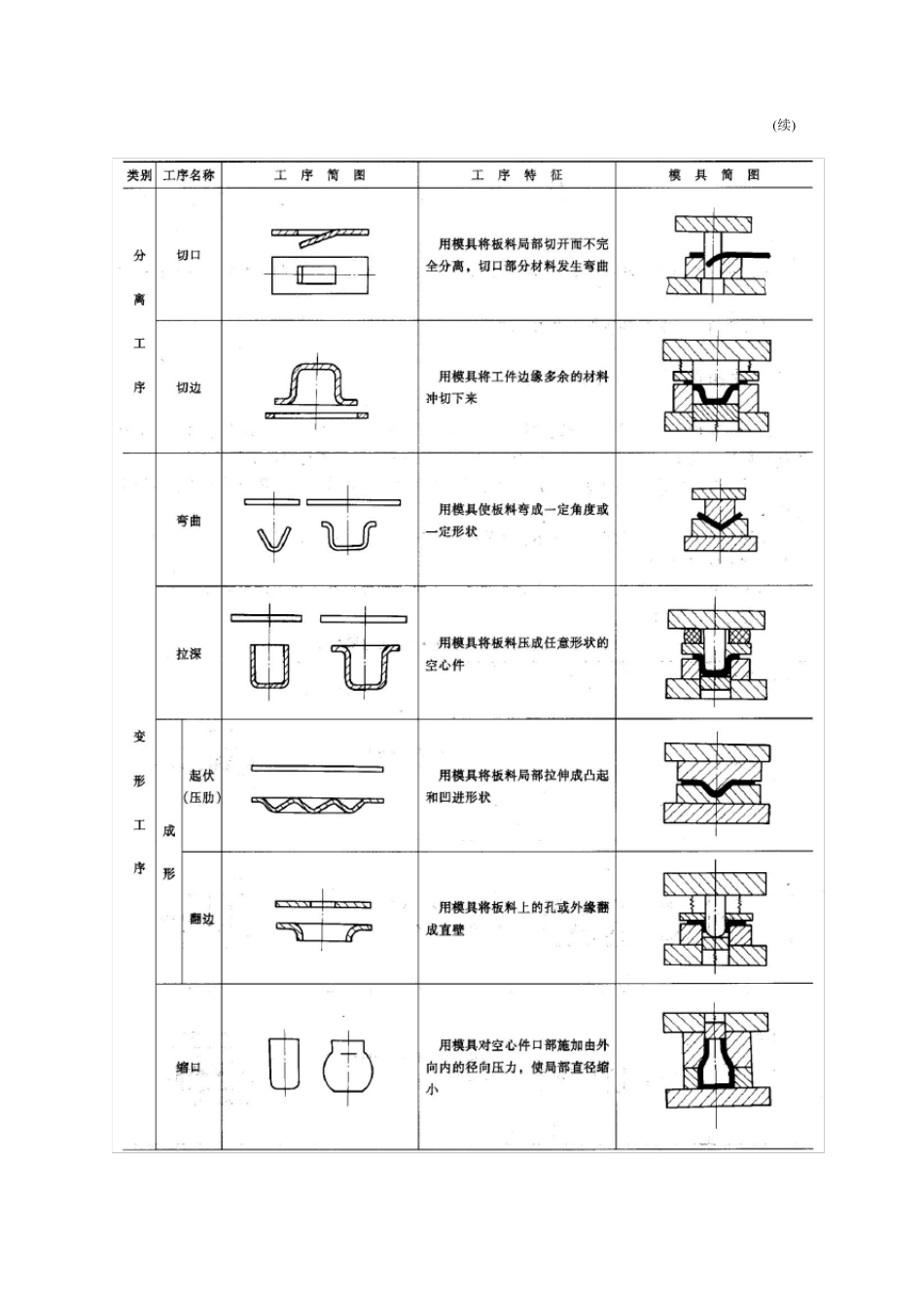 冷冲压成型工艺概述第1章_第3页