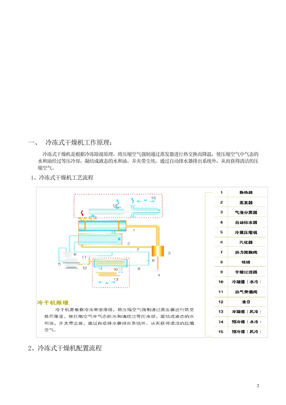 冷冻式干燥机使用说明书_第3页