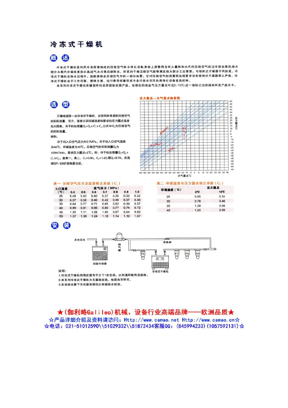 冷冻式干燥机型号_第3页