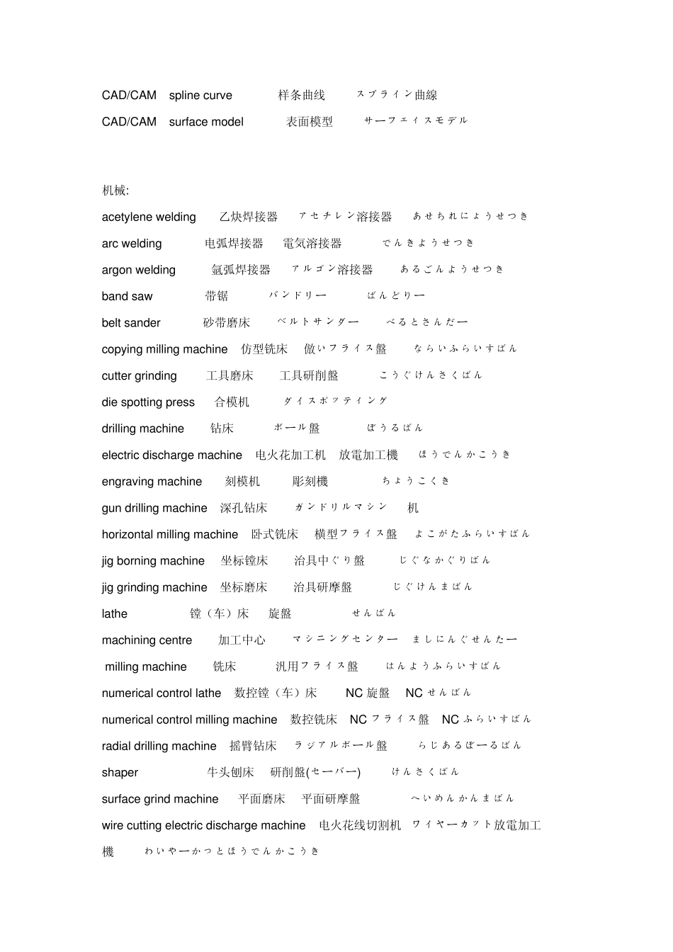 冷冻机专业词汇_第3页