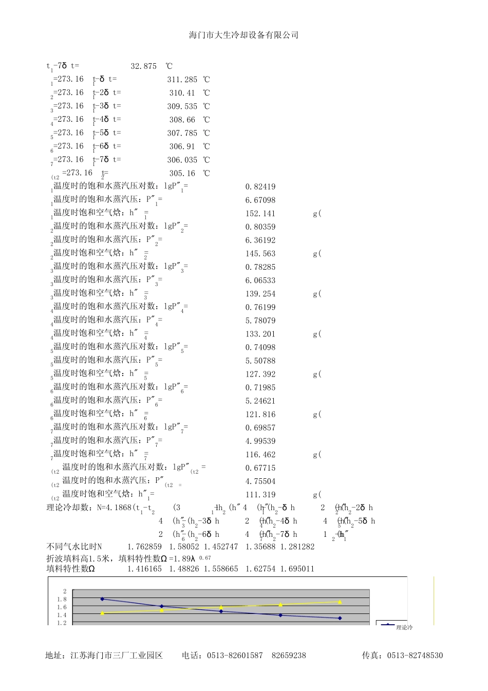 冷却塔热力计算书_第2页