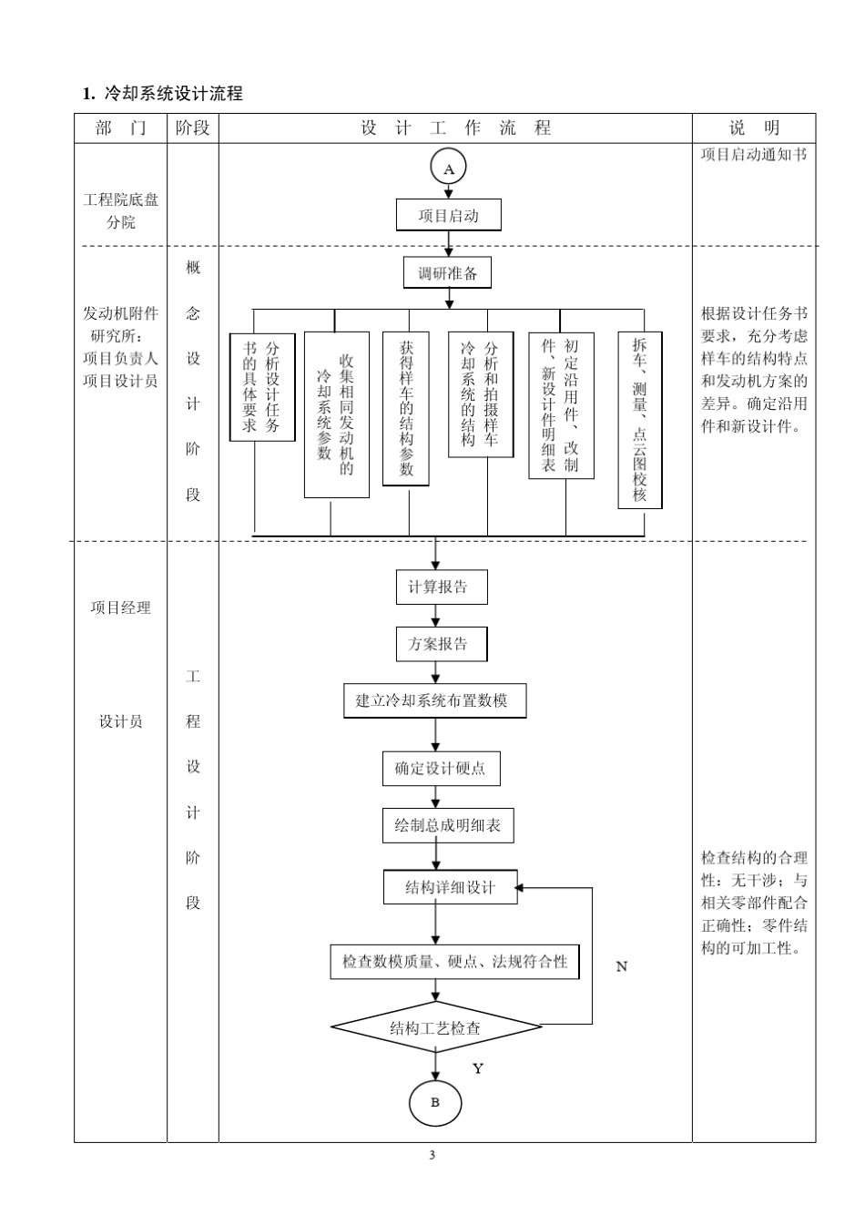 冷却系统设计作业指导书_第3页