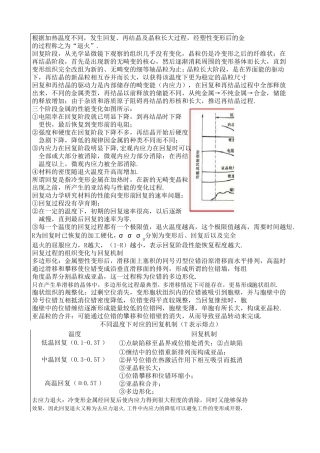 冷变形金属的回复、再结晶与长大