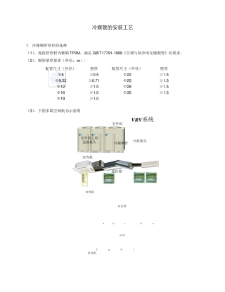 冷媒管的安装工艺
