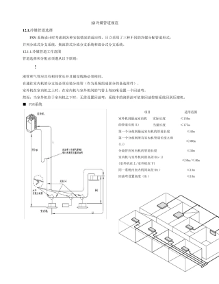 冷媒配管规范