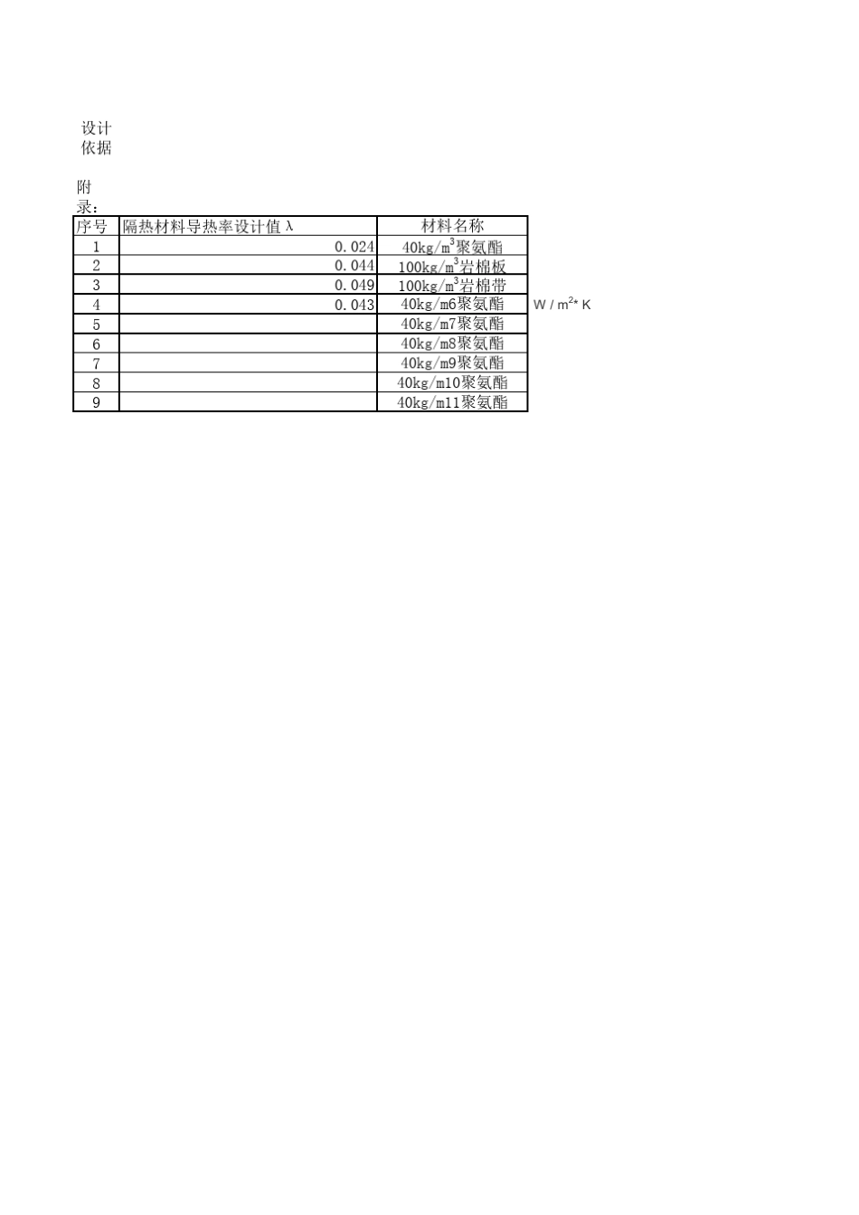 冷库保冷保温层厚度计算表_第2页