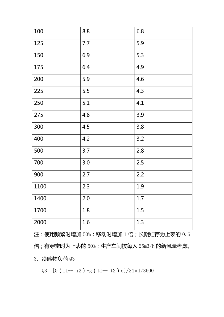 冷库冷量计算_第3页