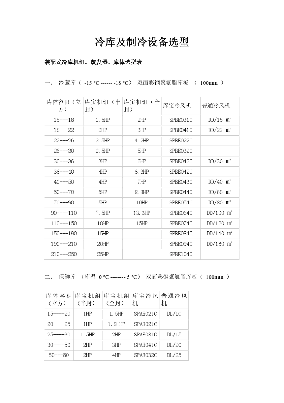冷库及制冷设备选型confidential_第1页
