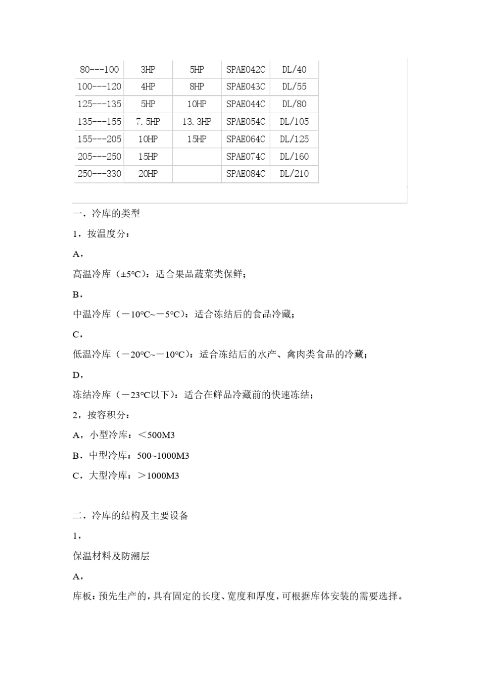 冷库及制冷设备选型confidential_第2页