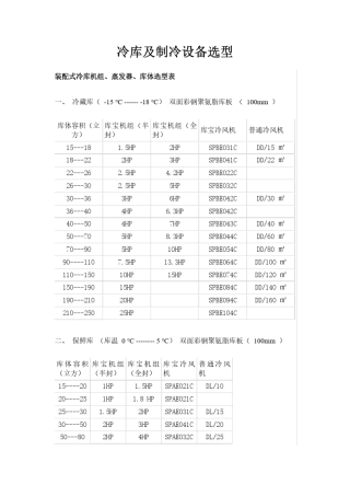 冷库及制冷设备选型confidential