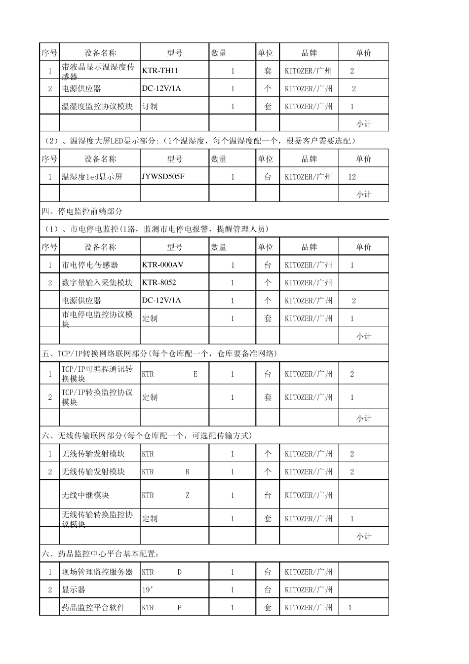 冷库温湿度监控系统报价清单_第2页