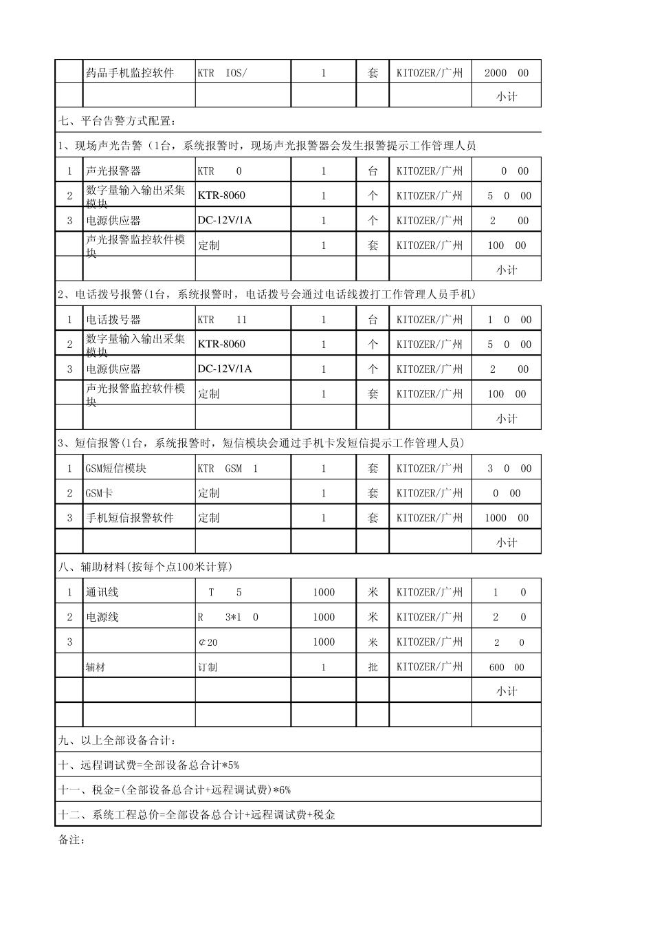 冷库温湿度监控系统报价清单_第3页