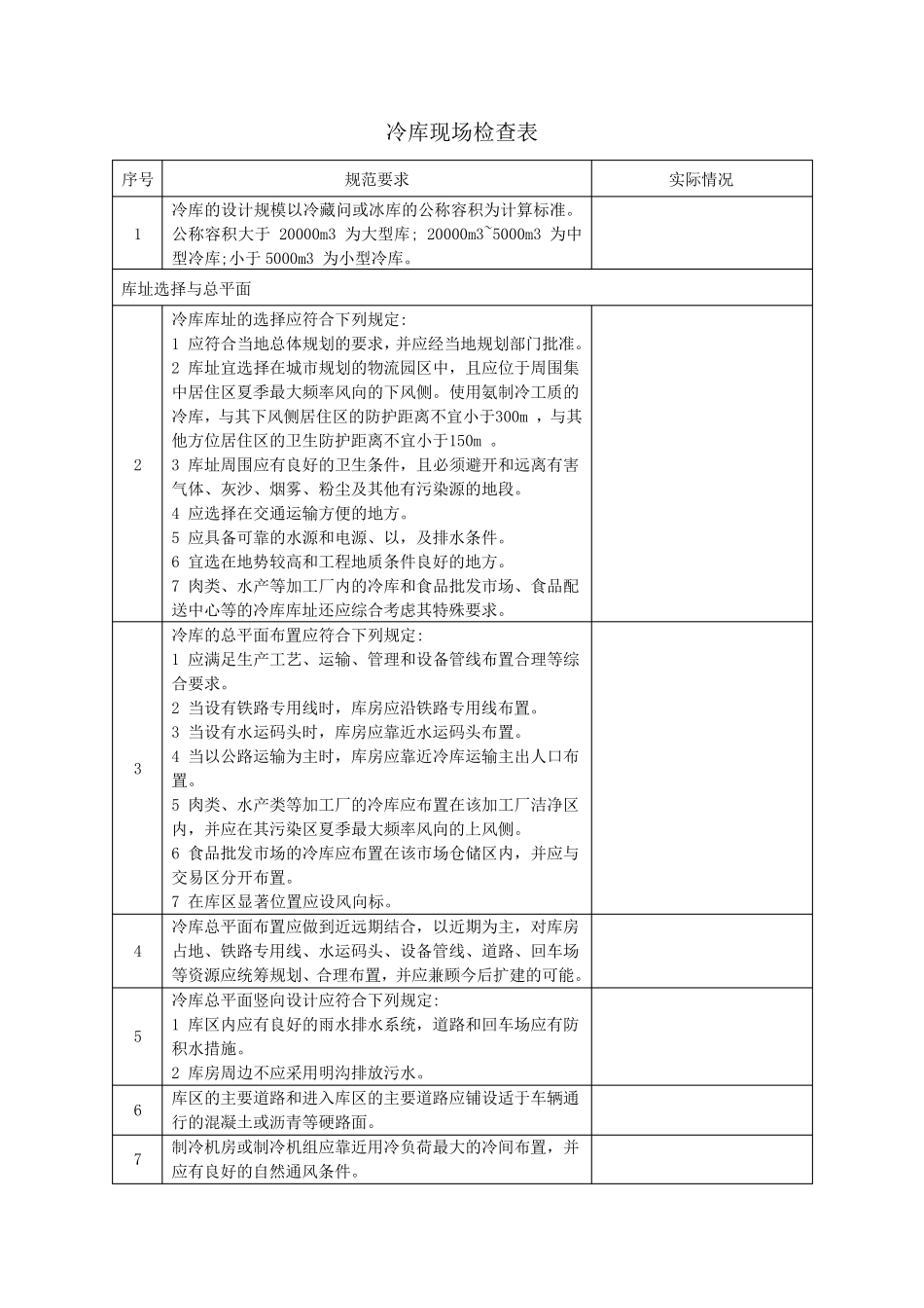 冷库现场检查表_第1页