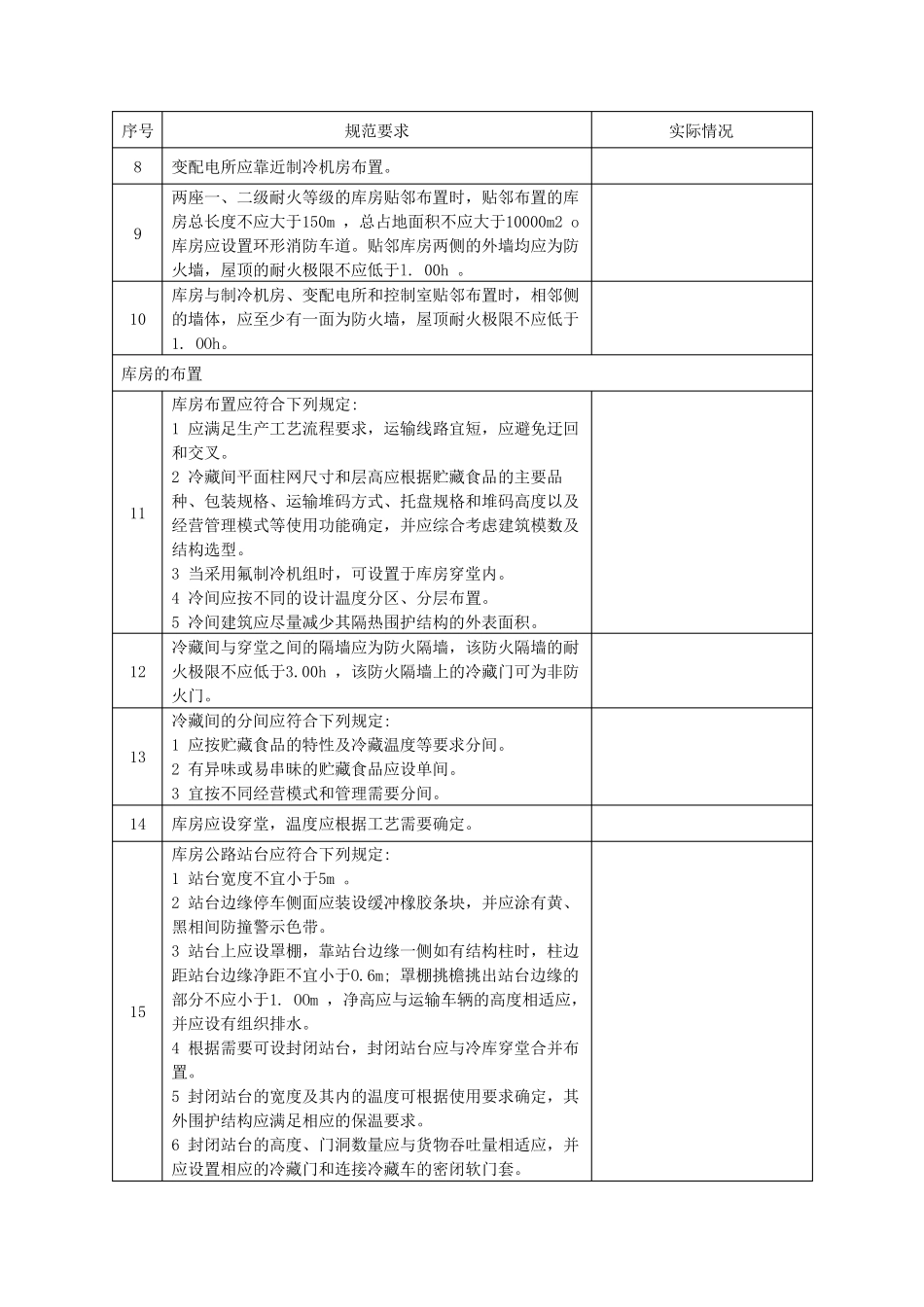冷库现场检查表_第2页