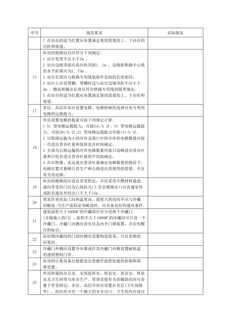 冷库现场检查表_第3页