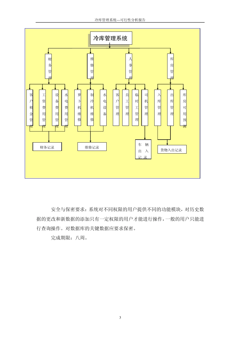 冷库管理系统可行性分析报告_第3页