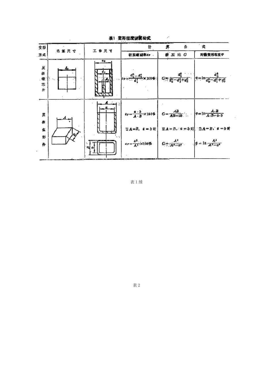 冷挤压变形程度及挤压力的计算_第2页
