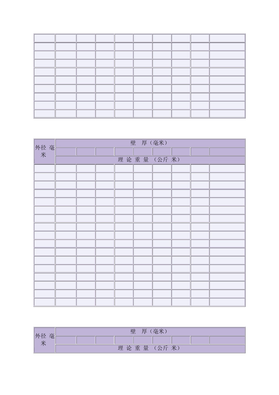 冷拔(轧)无缝钢管每米重量表(理论重量)_第3页