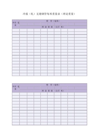 冷拔(轧)无缝钢管每米重量表(理论重量)