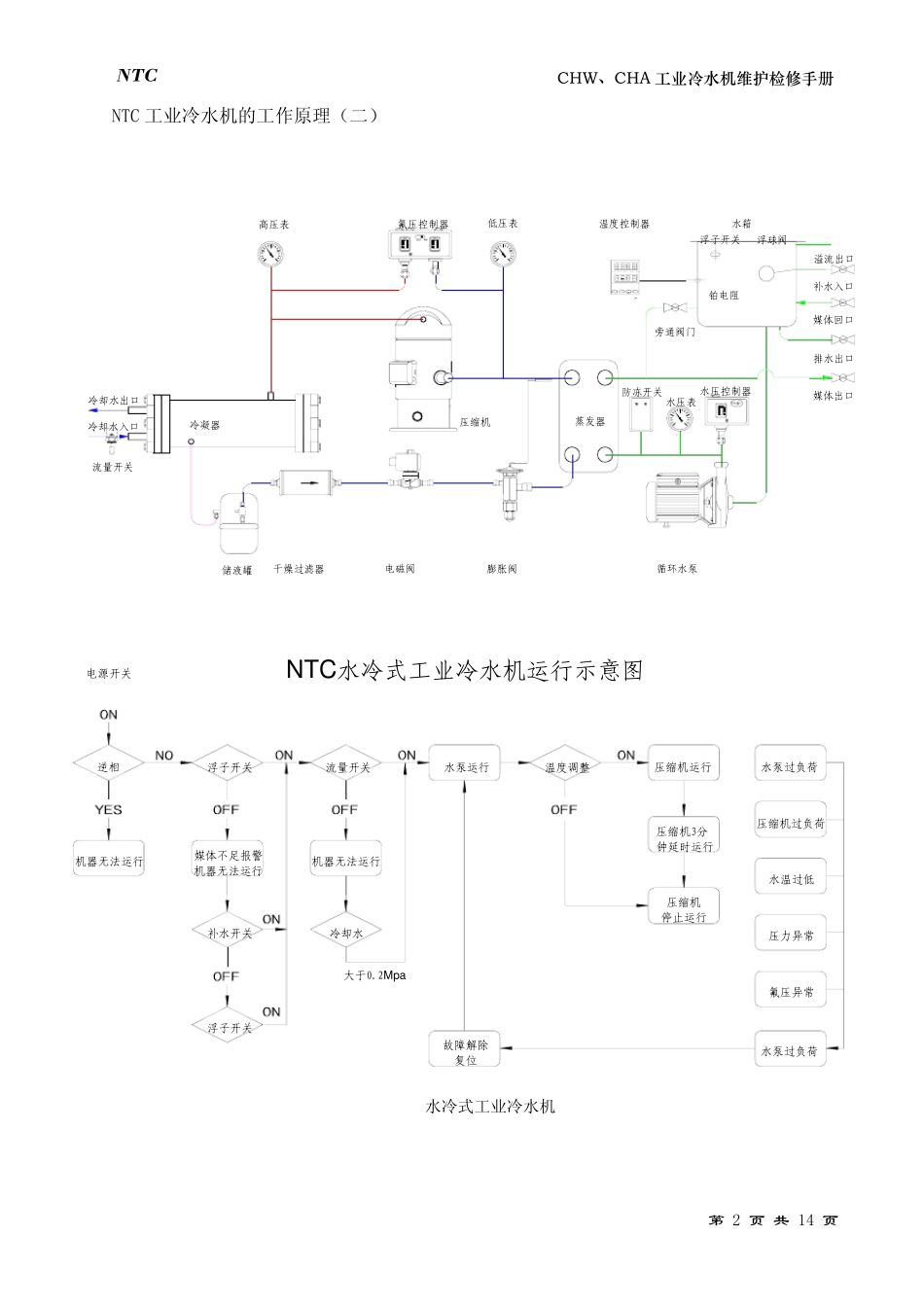 冷水机维修保养手册_第2页