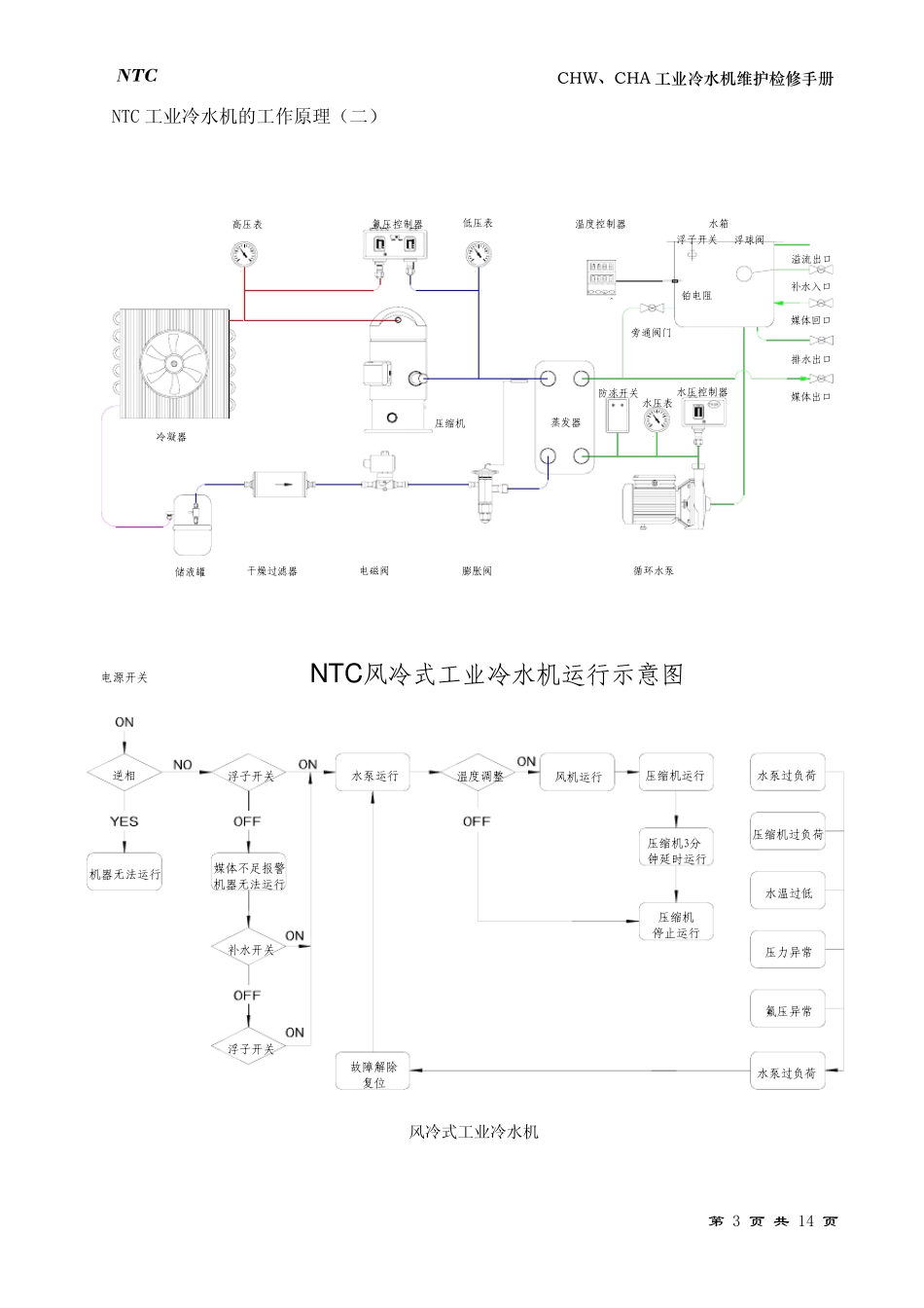 冷水机维修保养手册_第3页