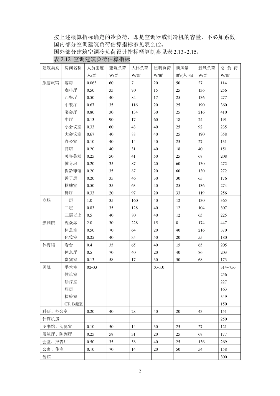 冷热负荷简化计算方法_第2页