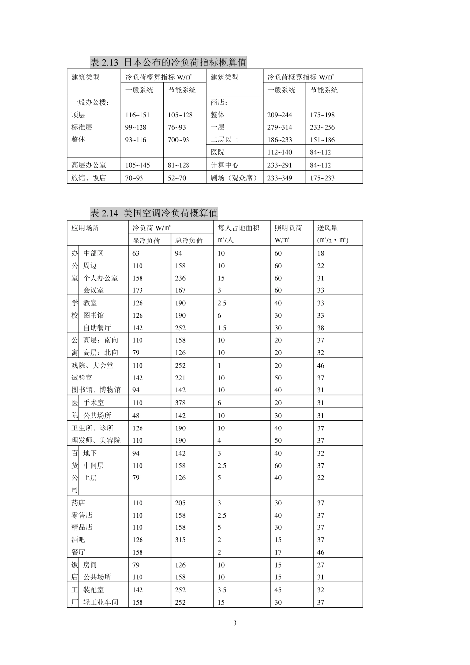 冷热负荷简化计算方法_第3页