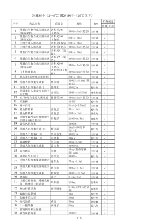 冷藏和阴凉条件保管的药品一览表