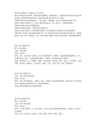 冷轧不锈钢型号介绍
