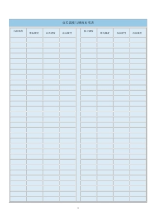 冷轧带钢抗拉强度与硬度对照表