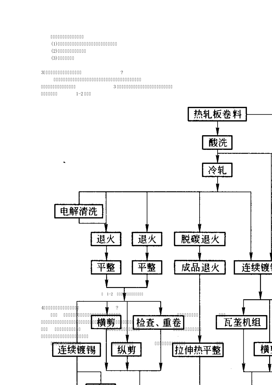 冷轧带钢生产概述_第3页