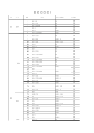 冷轧车间各机台危险源辨识