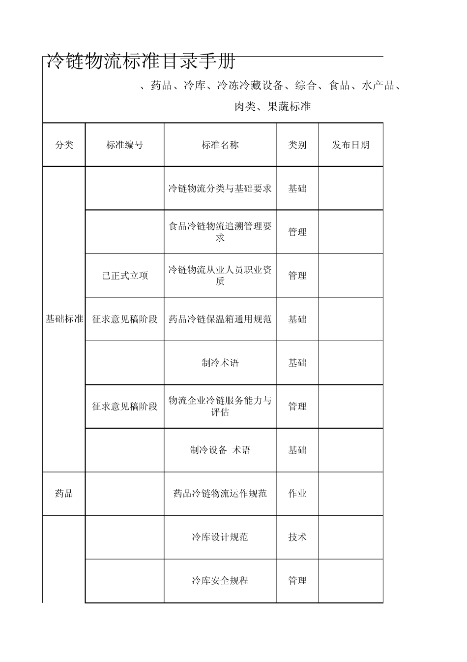 冷链物流标准目录_第1页